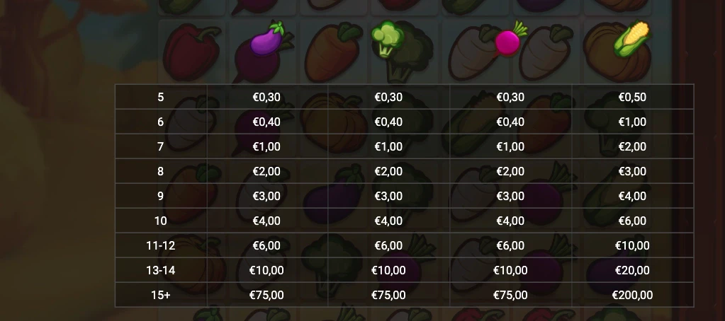 Symboles premiums sur la machine a sous Harvest Wilds