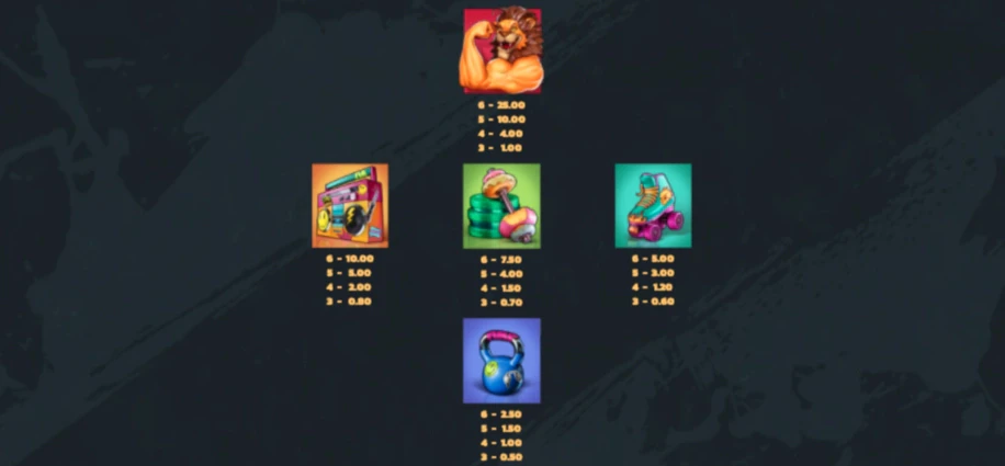 Symboles premiums sur la machine a sous Beast Mode