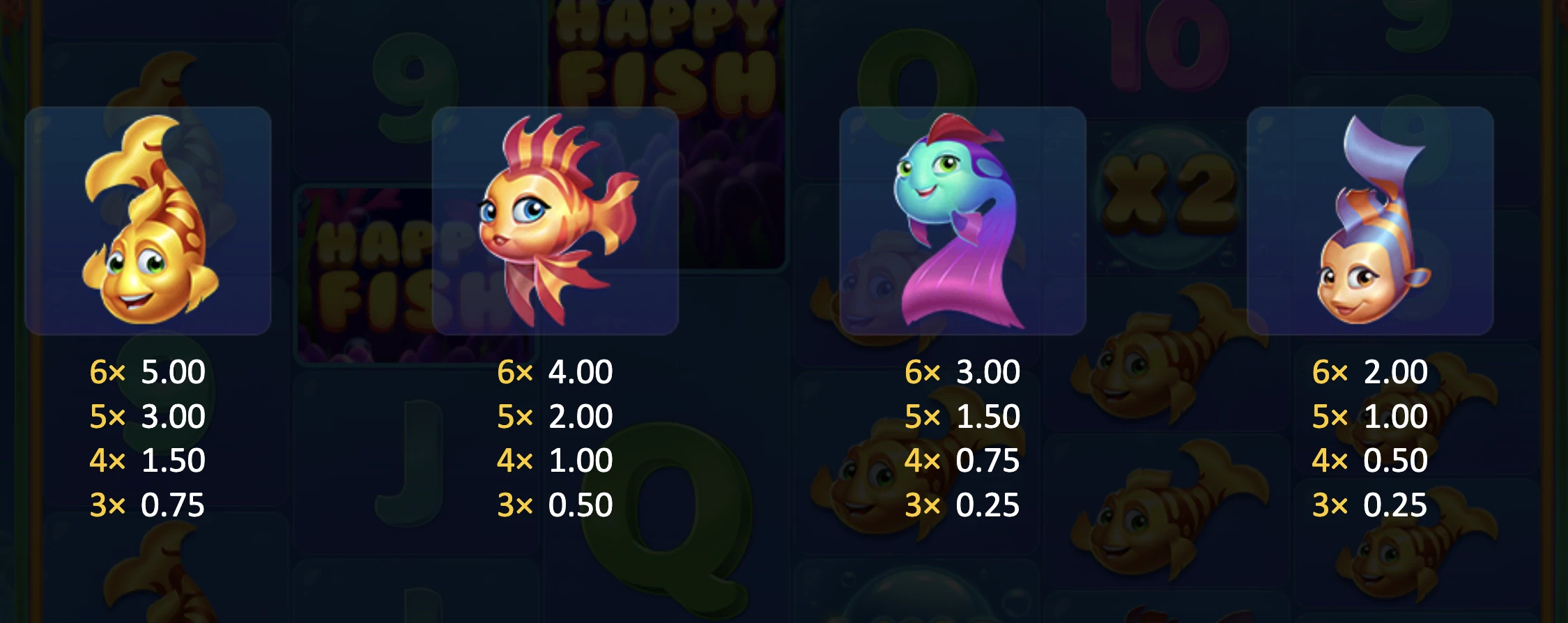 Symboles premiums sur la machine a sous Happy Fish