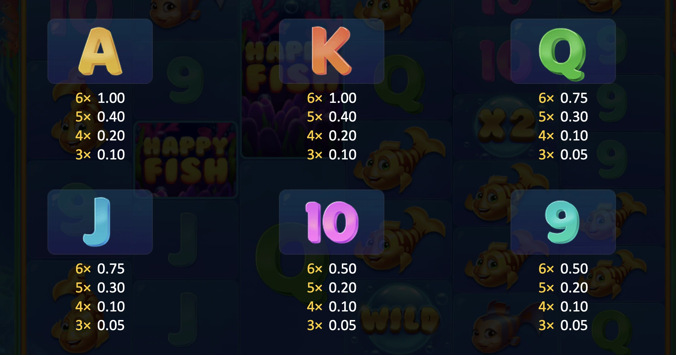 Symboles non premiums sur la machine a sous Happy Fish