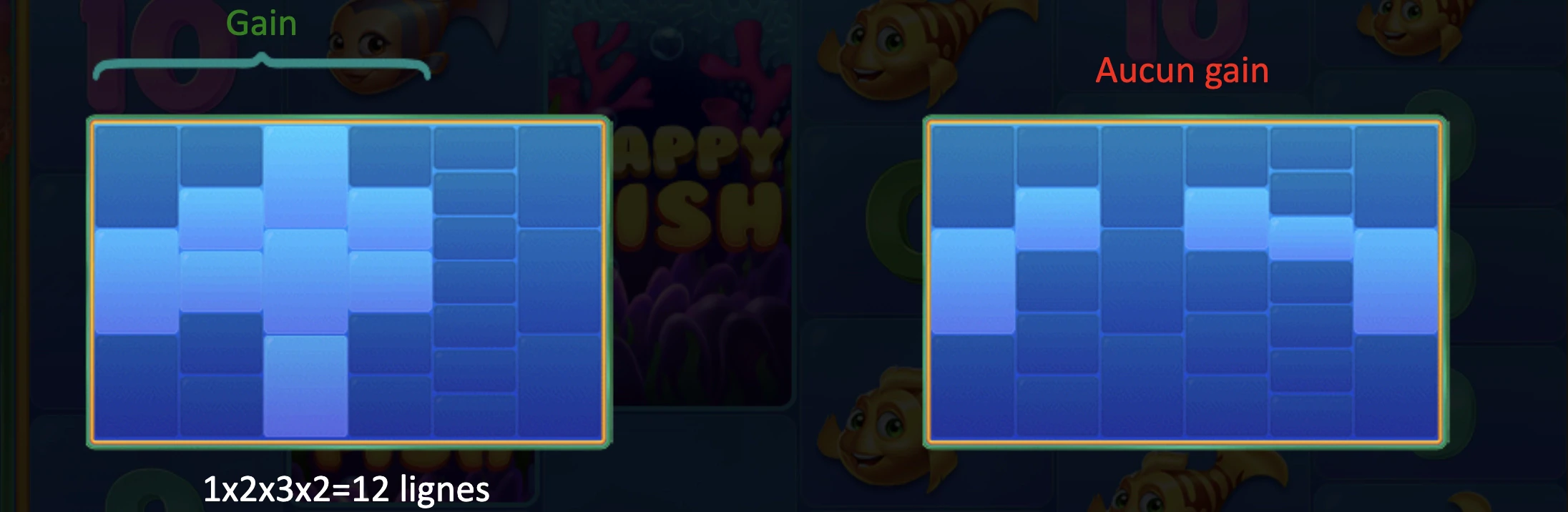 Les différentes connexions possibles sur la machine a sous Happy Fish