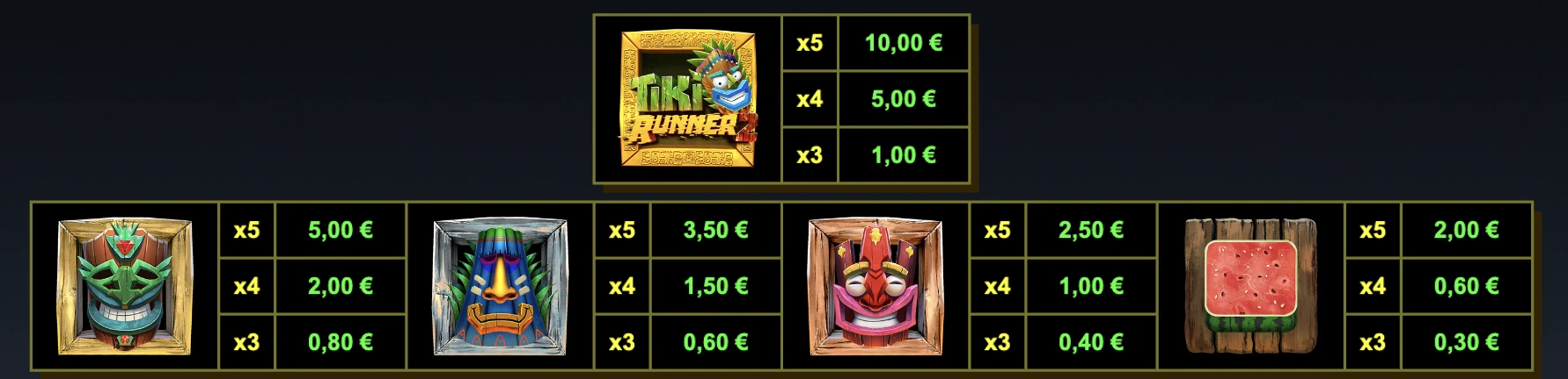 Symboles premiums sur la machine a sous Tiki Runner 2 d’Yggdrasil