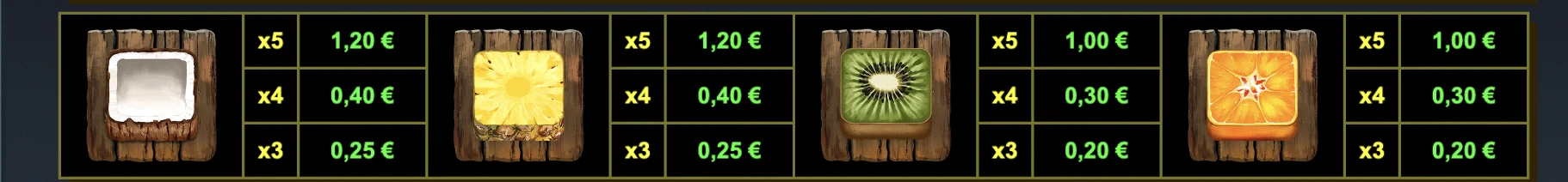 Les symboles non premiums sur la machine a sous Tiki Runner 2