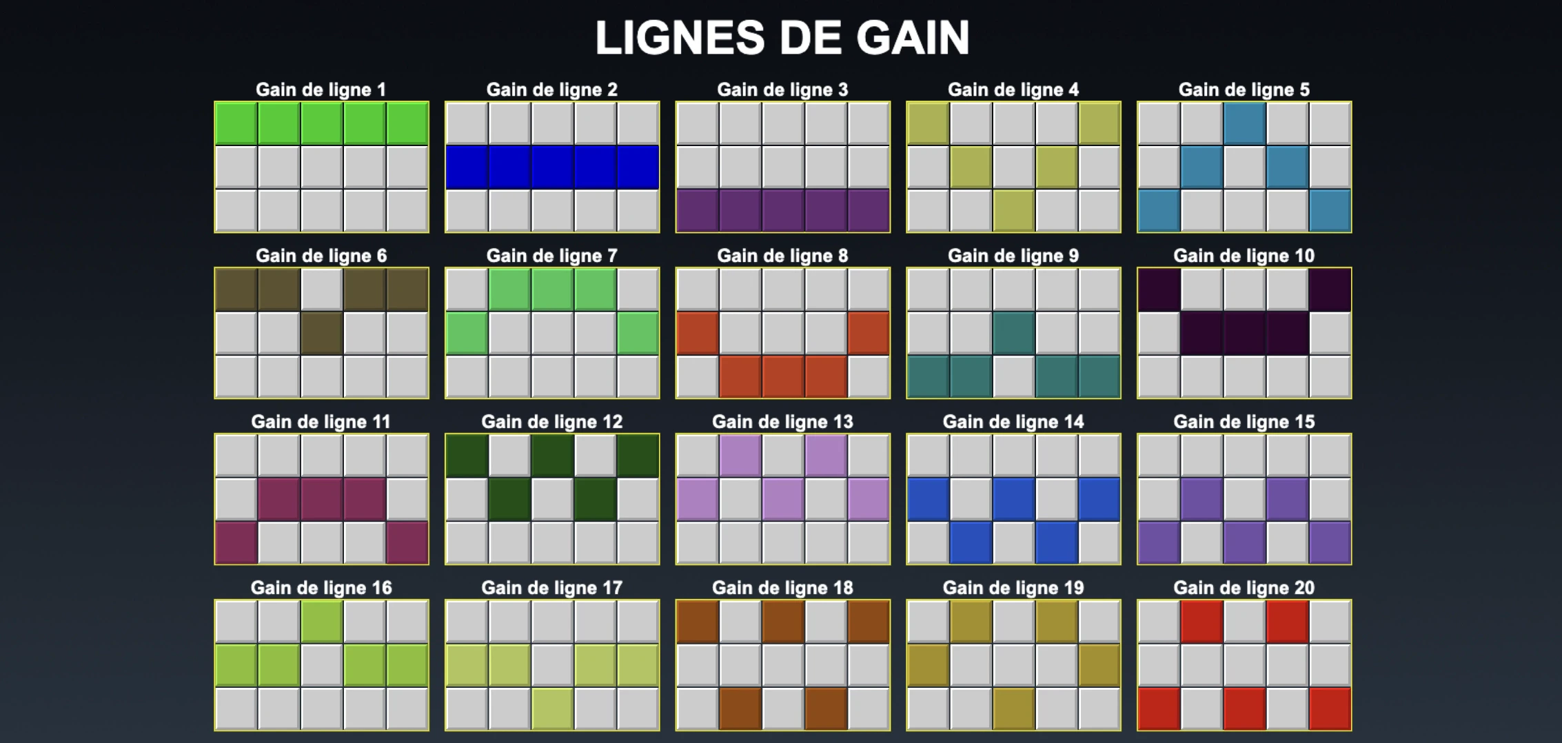 Les différentes connexions sur la machine a sous Tiki Runner 2