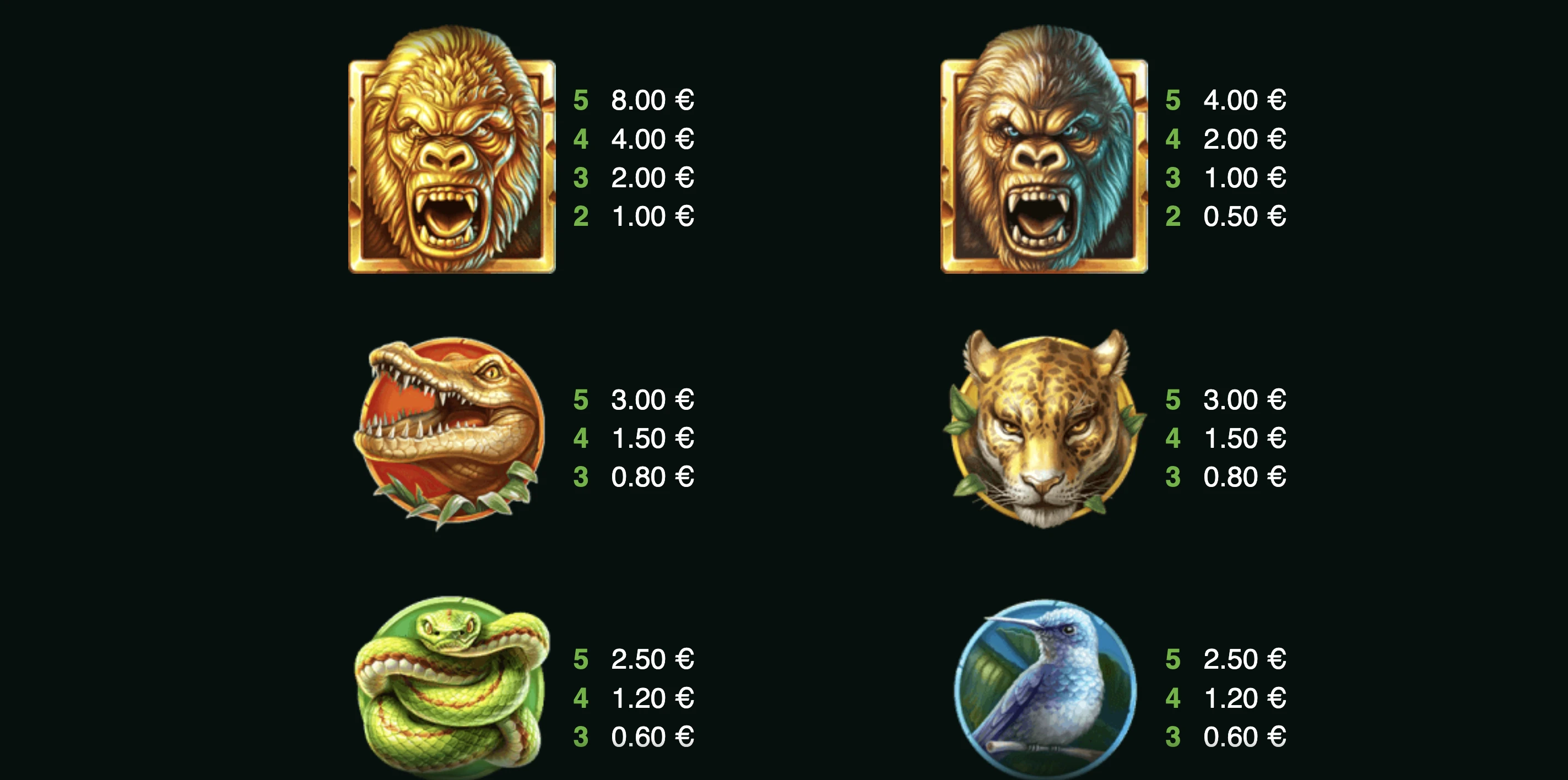 Symboles premiums présents sur la machine a sous Silverback Gold de NetEnt