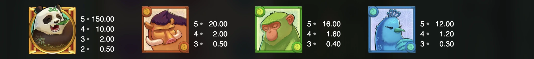 Voici la valeur des symboles premiums sur la machine a sous Big Bambou de Push Gaming