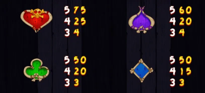 les symboles communs de la slot trolls bridge yggdrasil