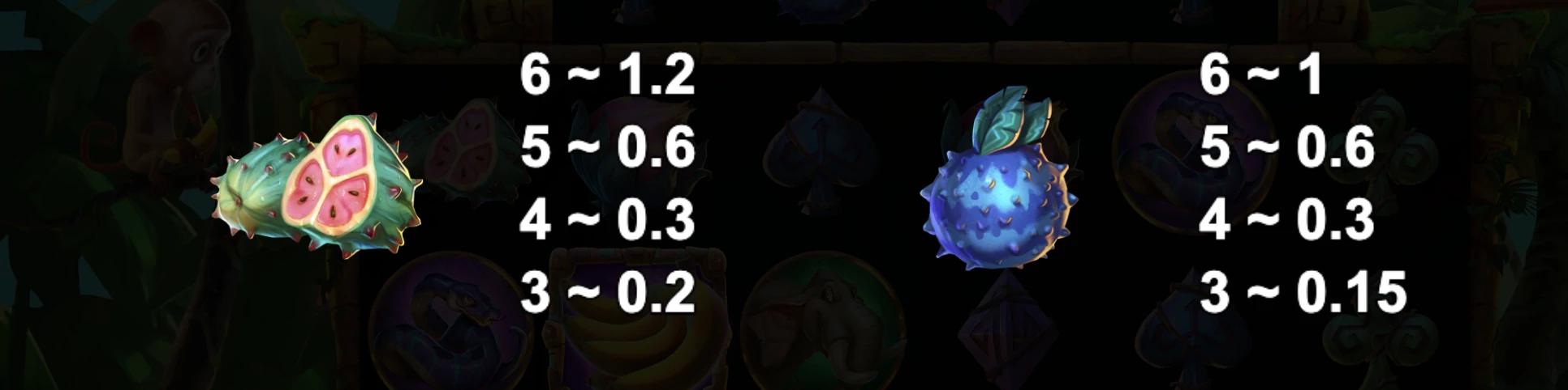 Symboles premiums 2 sur la machine a sous Bananaz 10K Ways de Yggdrasil