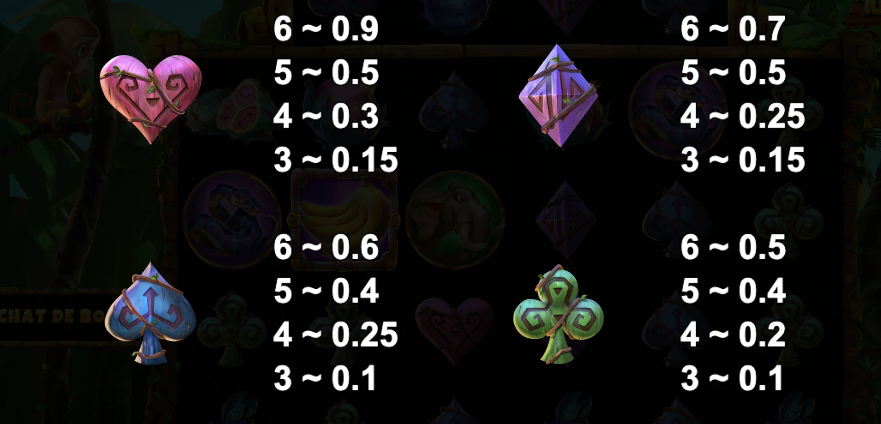 Symboles non premium présents sur la machine a sous Bananaz 10K Ways d’Yggdrasil