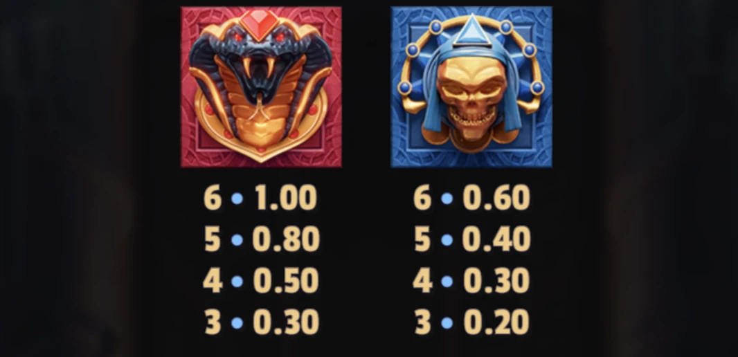 Symboles premiums sur la machine a sous Temple Tumble 2 de Relax Gaming
