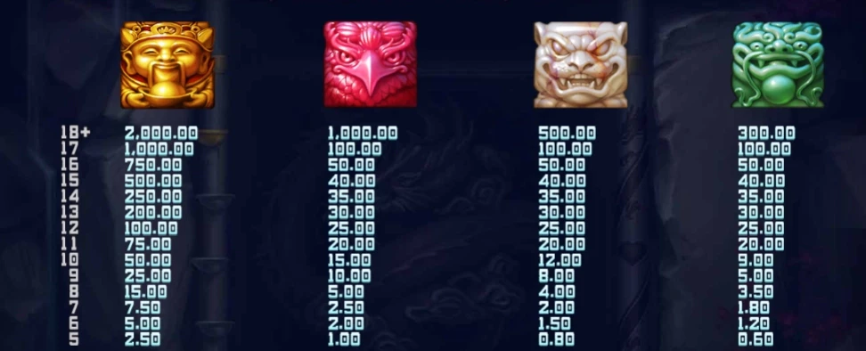 les symboles premiums de la slot mystic orbs de elk studios