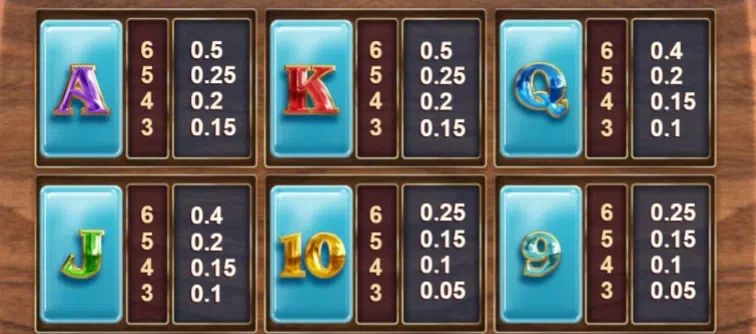 les symboles communs de la slot golden catch de big time gaming