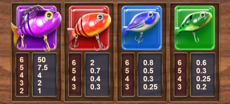 les symboles premiums de golden catch de big time gaming