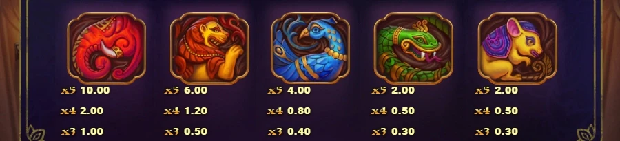 les différents symboles premiums de la machine a sous idol of fortune de play’n go