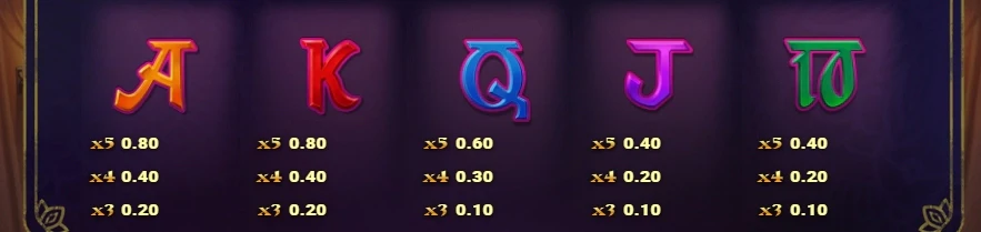 les différents symboles communs de la machine a sous idol of fortune de play’n go