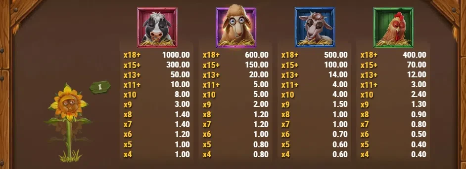 les symboles premiums de la machine a sous animal madness play’ngo