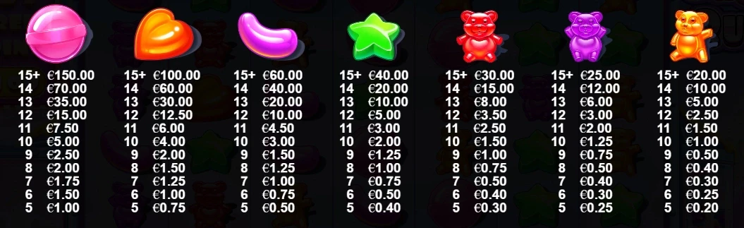 les différents symboles de sugar rush de pragmatic play