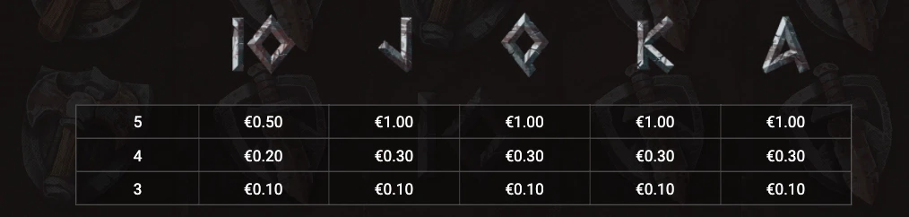 Symboles non premiums sur la machine a sous Gladiator Legends de Hacksaw Gaming