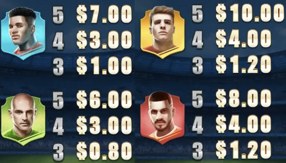 Les symboles premium de Football Glory