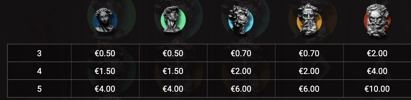 Symboles premiums sur la machine a sous Itero Echospins d’Hacksaw Gaming