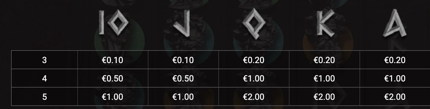 Symboles non premiums sur la machine a sous Itero Echospins d’Hacksaw Gaming