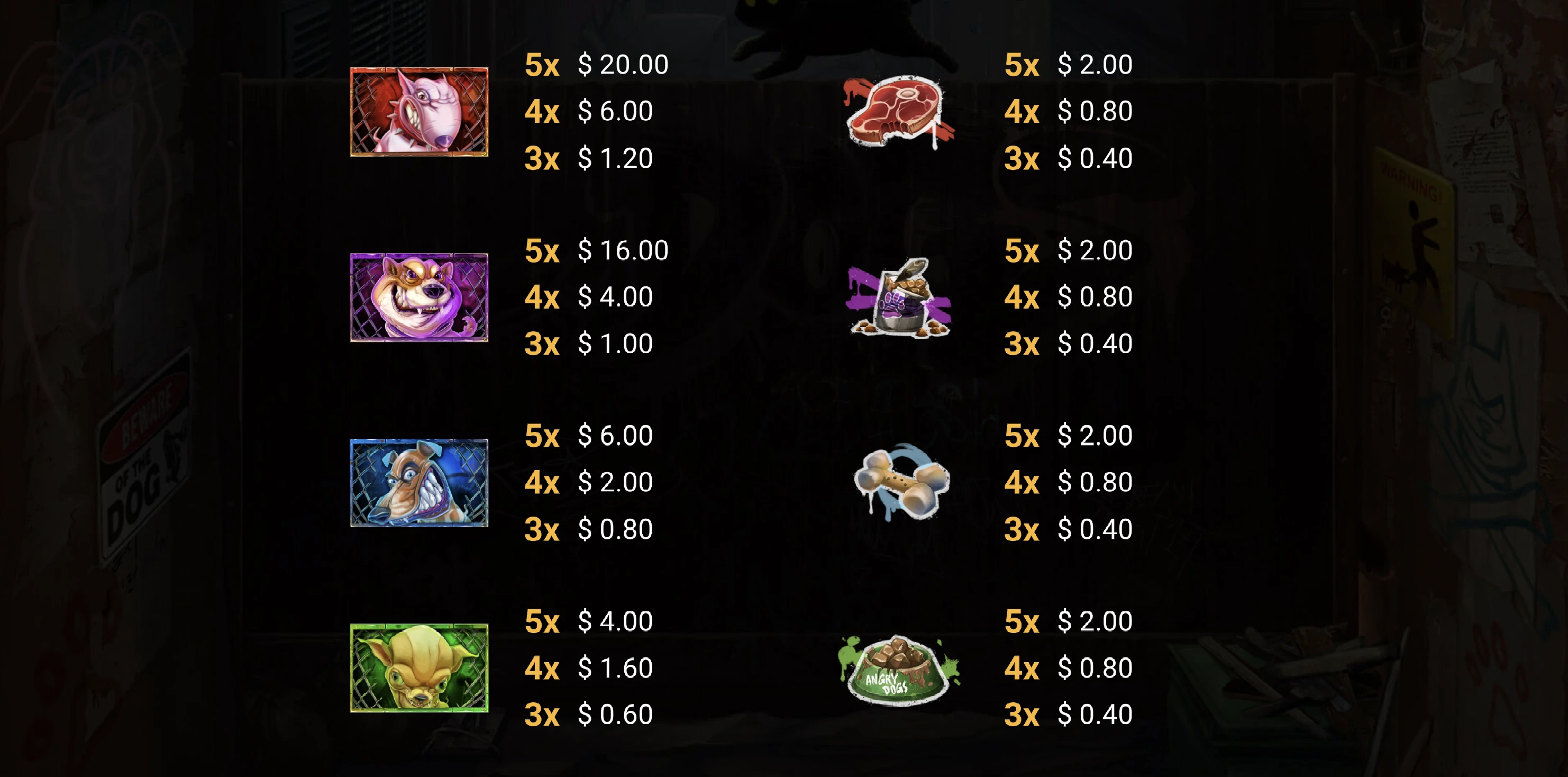 Symboles premiums et non premiums sur la machine a sous Angry Dogs de GameArt
