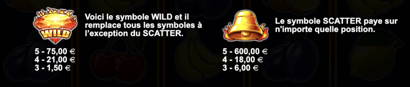 Le symbole wild et scatter sont les plus rémunérateurs sur cette machine à sous