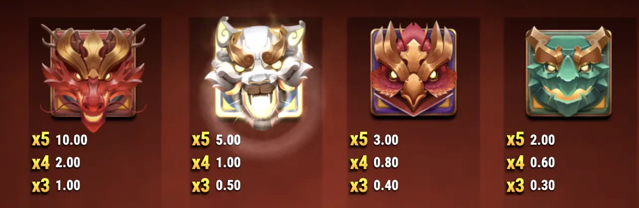 Les symboles premium de Beast of Wealth