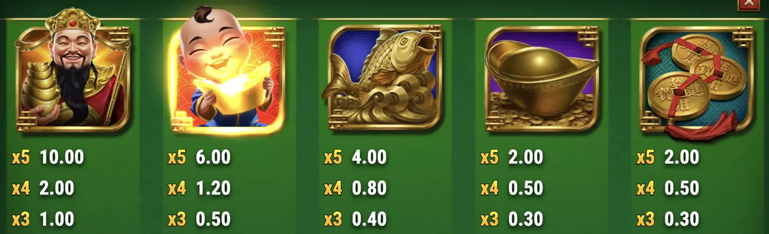 Les symboles premium de Temple of Wealth
