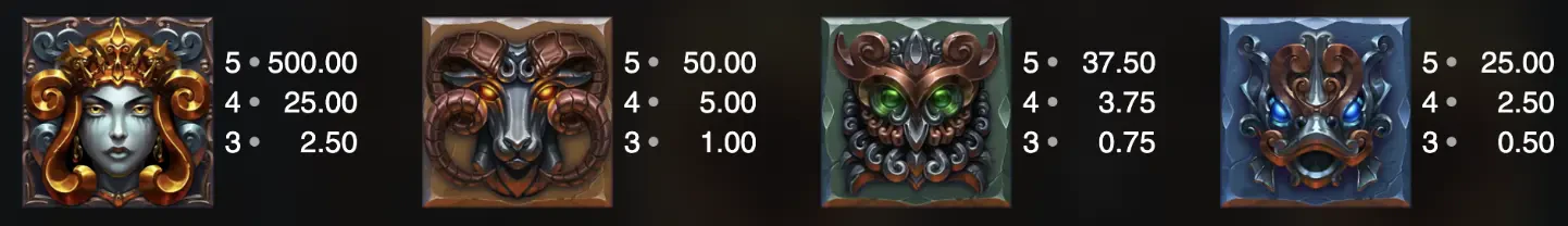Les symboles premium de Nightfall
