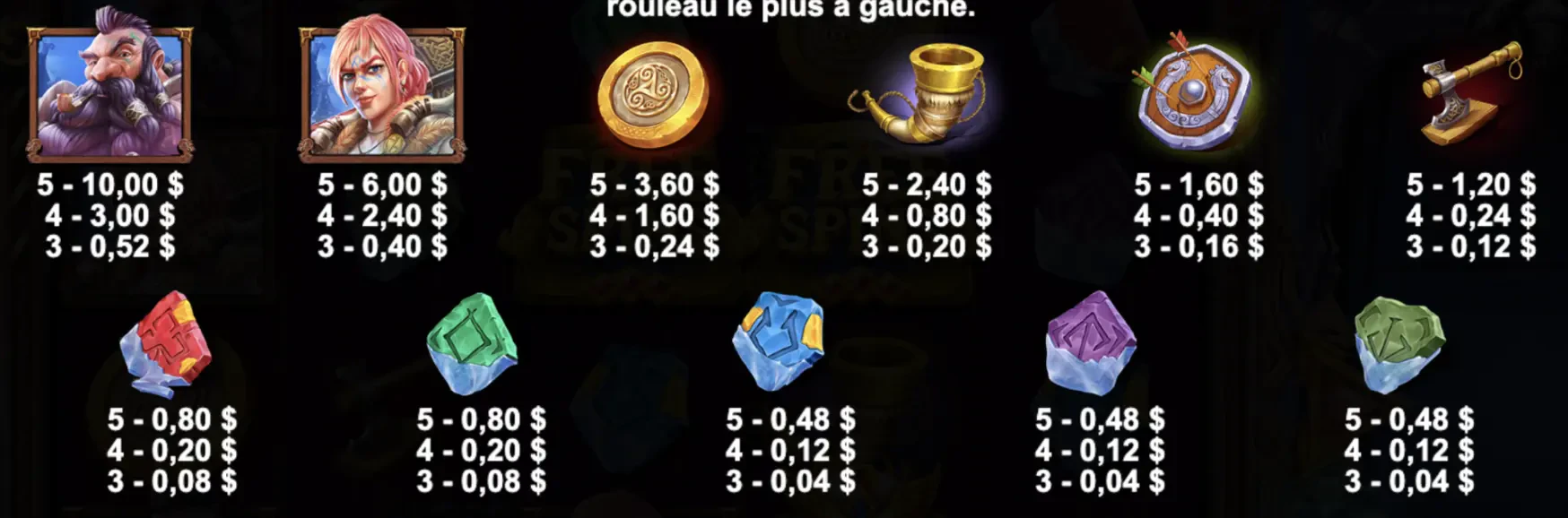 Les symboles de North Guardians
