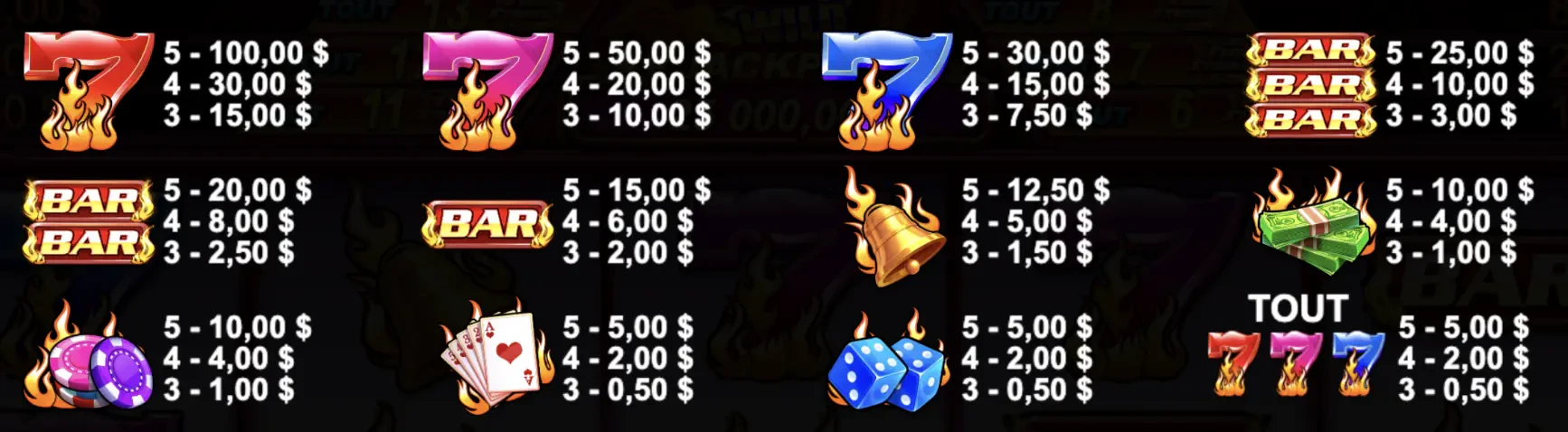 Les symboles présents sur Fire Strike 2