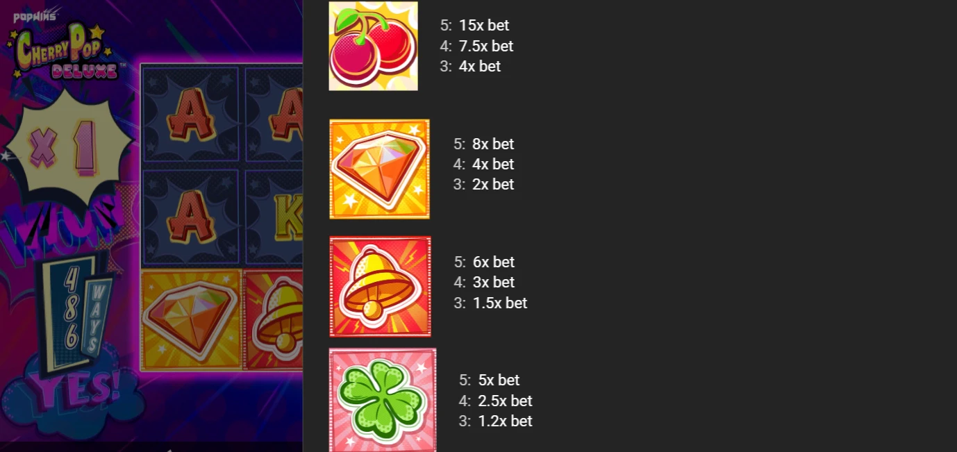 8 symboles premiums sont présents