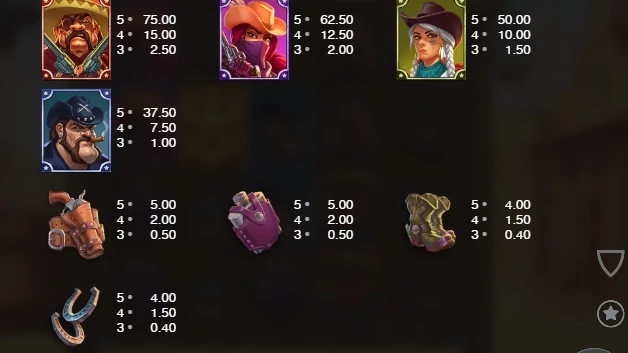 Deadly 5 dispose de 8 symboles + 1 wild