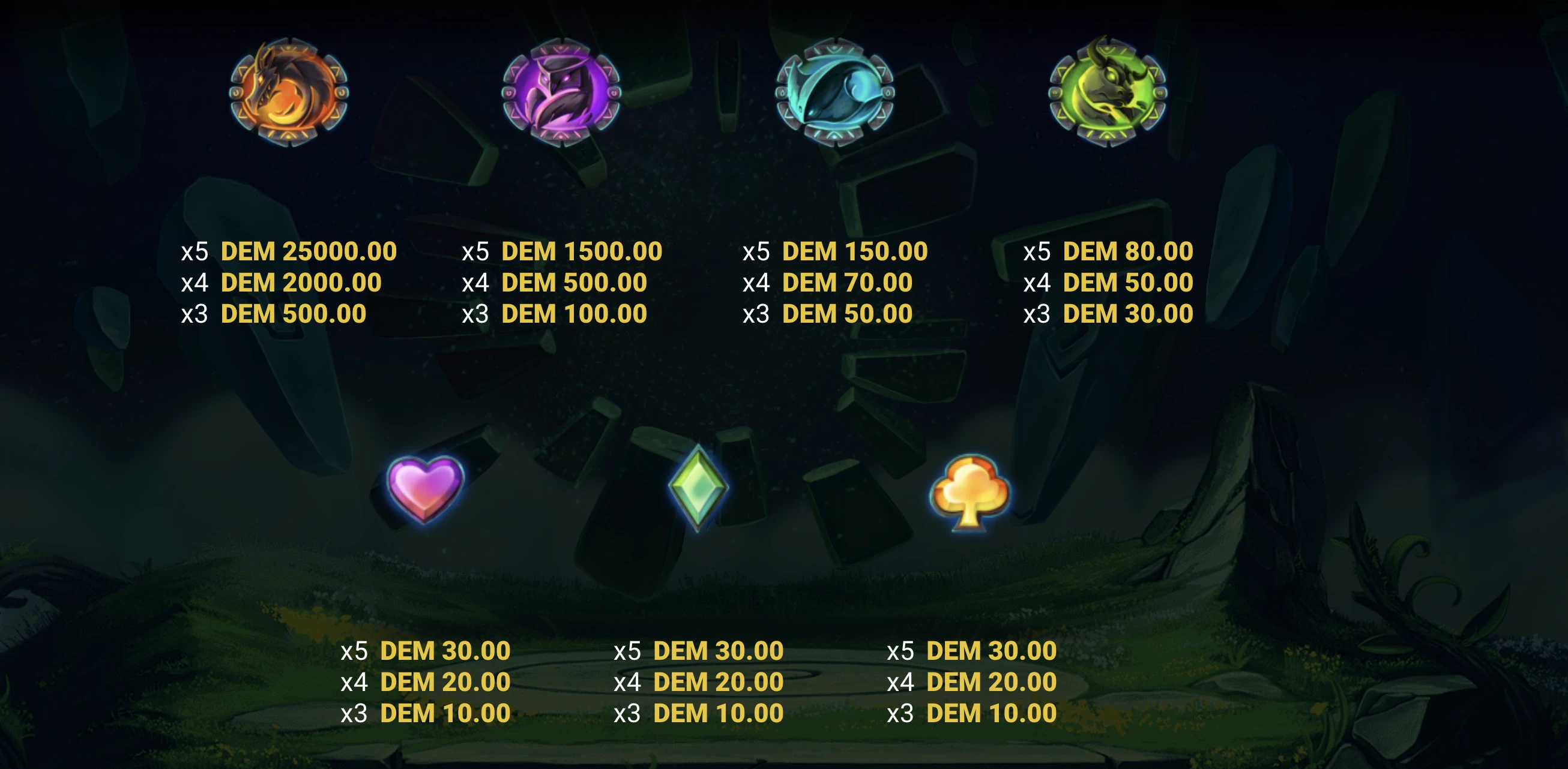 Les autres symboles présents sur Portal Master