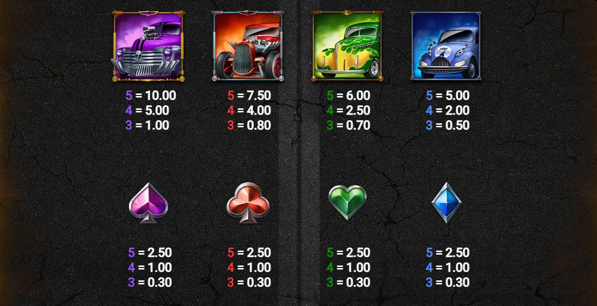 8 symboles sont disponibles sur la machine à sous Hot Rod Racers