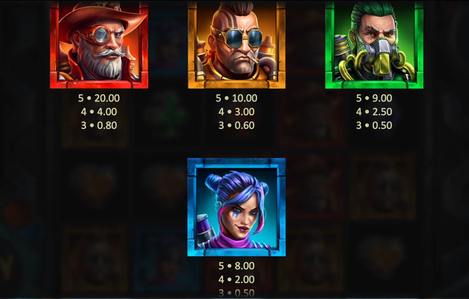 symboles premiums money train 3