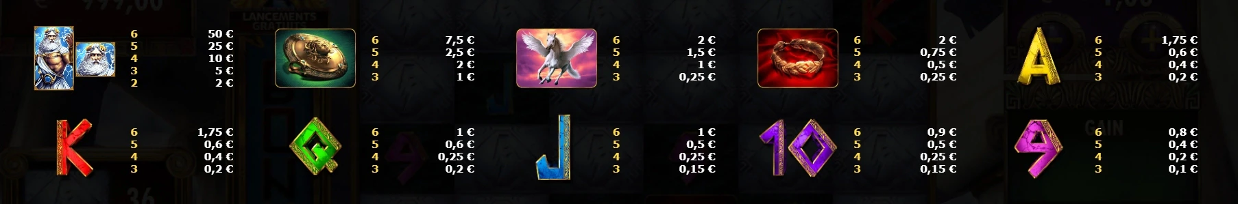 les différents symboles de la slot million zeus de red rake gaming