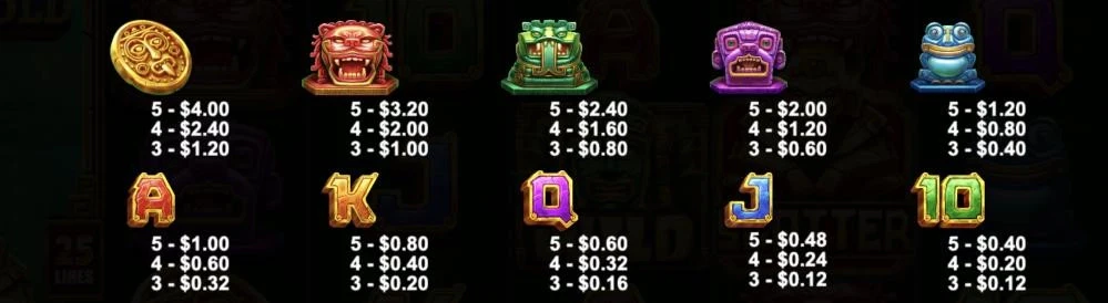D : 10 symboles différents existent sur cette création de Pragmatic Play