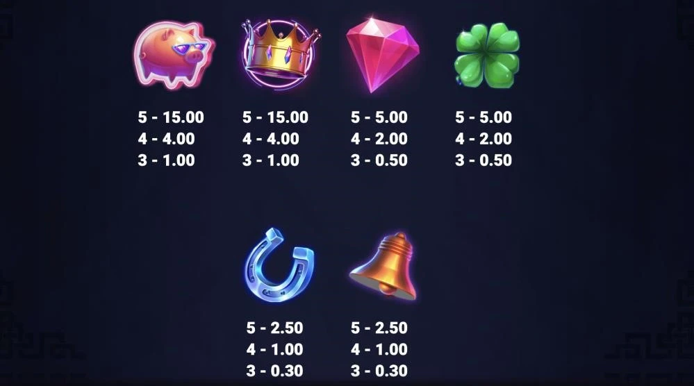 D : 7 symboles différents sont disponibles sur ce jeu de Relax Gaming