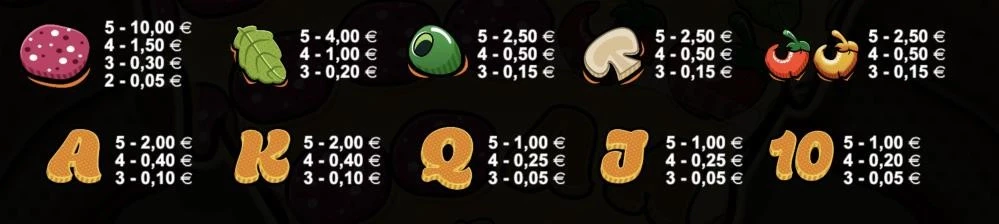 D : 10 symboles sont présents sur cette machine à sous de Reel Kingdom