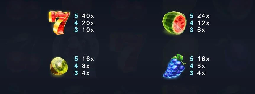 D : 8 symboles différents existent sur cette création de Tom Horn Gaming
