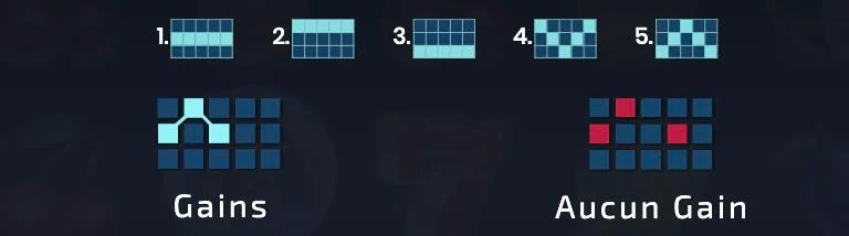 D : 5 lignes différentes existent sur cette création de Tom Horn Gaming