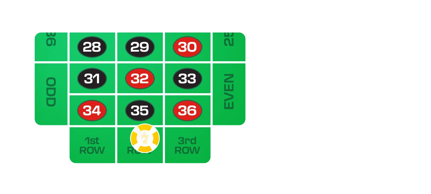 roulette bets