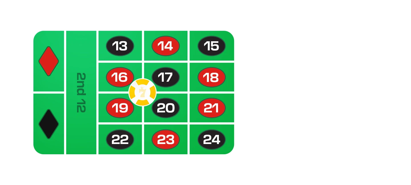 roulette bets