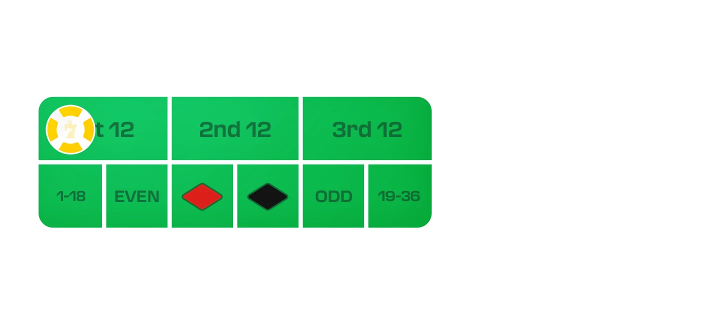 roulette bets