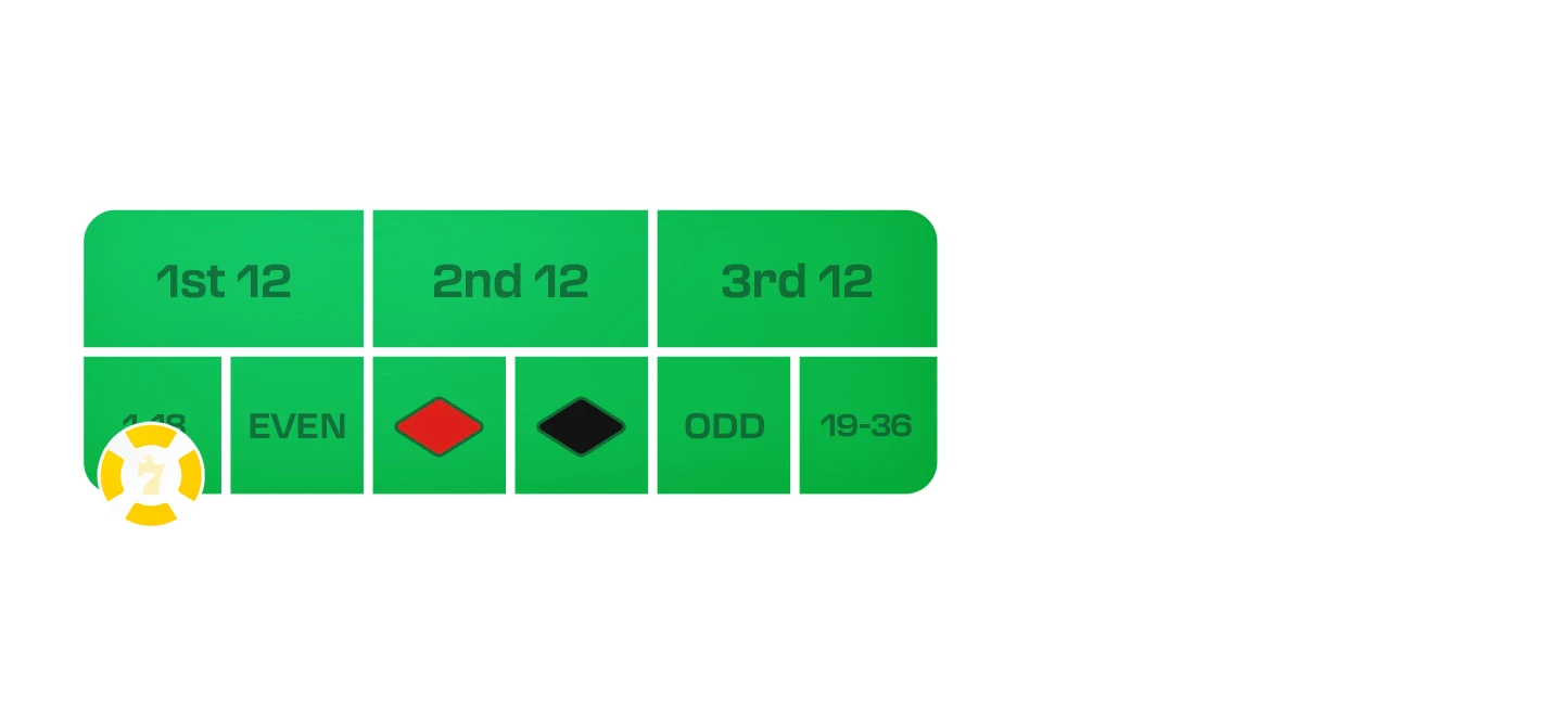 roulette bets