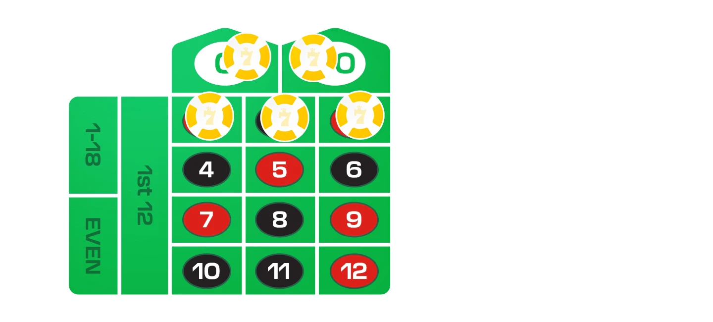 roulette bets