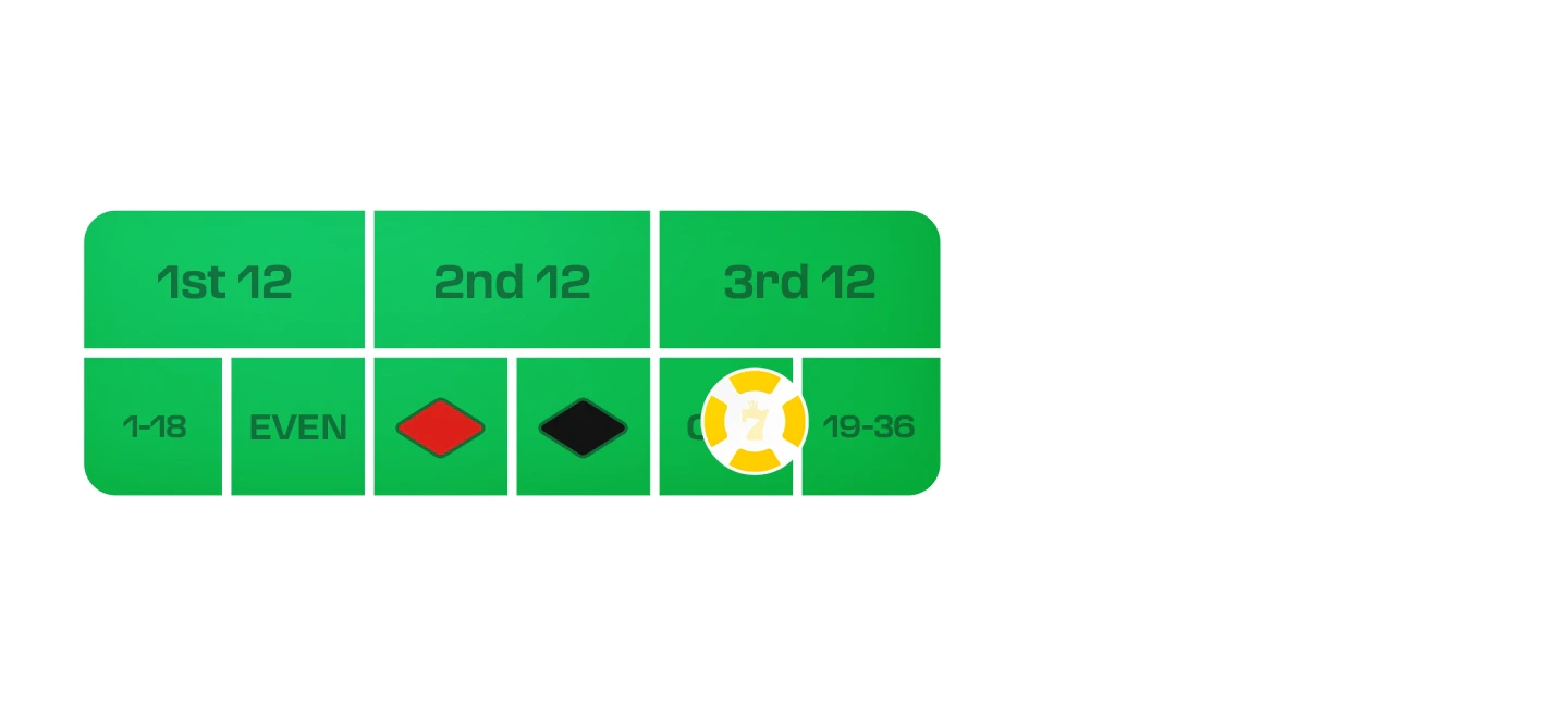 roulette bets