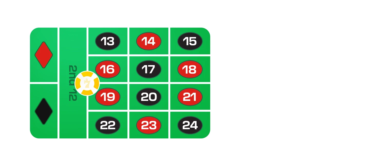 roulette bets